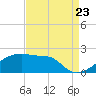 Rabbit Island tide chart for Tuesday, August 23, 2022