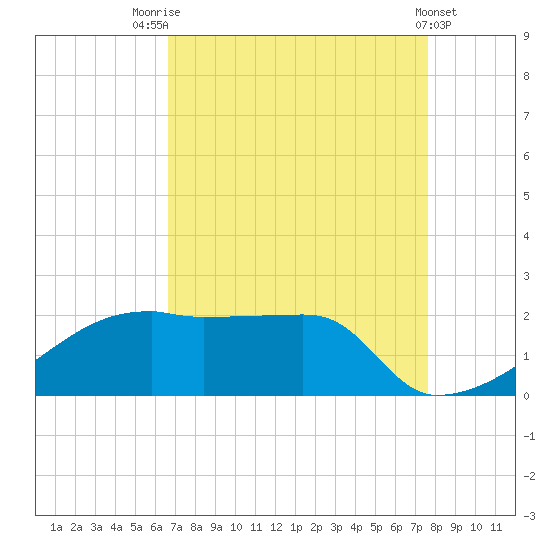 Rabbit Island tide chart for Thursday, August 25, 2022
