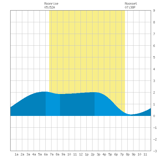 Rabbit Island tide chart for Friday, August 26, 2022