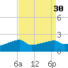 Rabbit Island tide chart for Tuesday, August 30, 2022