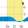 Rabbit Island tide chart for Saturday, August 6, 2022
