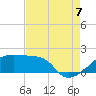 Rabbit Island tide chart for Sunday, August 7, 2022