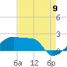 Rabbit Island tide chart for Tuesday, August 9, 2022