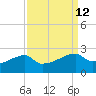 Rabbit Island tide chart for Monday, September 12, 2022