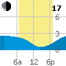 Rabbit Island tide chart for Saturday, September 17, 2022