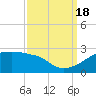 Rabbit Island tide chart for Sunday, September 18, 2022