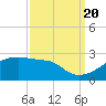 Rabbit Island tide chart for Tuesday, September 20, 2022