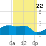 Rabbit Island tide chart for Thursday, September 22, 2022