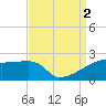 Rabbit Island tide chart for Friday, September 2, 2022