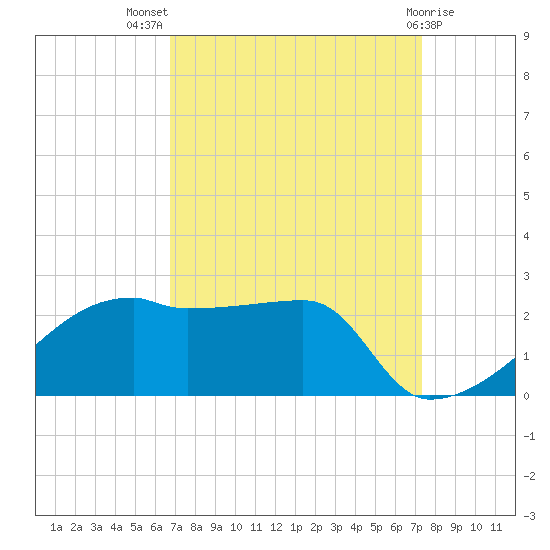 Rabbit Island tide chart for Thursday, September 8, 2022