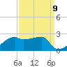 Rabbit Island tide chart for Friday, September 9, 2022