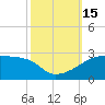 Rabbit Island tide chart for Saturday, October 15, 2022