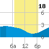 Rabbit Island tide chart for Tuesday, October 18, 2022