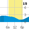 Rabbit Island tide chart for Wednesday, October 19, 2022