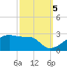Rabbit Island tide chart for Wednesday, October 5, 2022