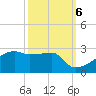Rabbit Island tide chart for Thursday, October 6, 2022