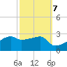 Rabbit Island tide chart for Friday, October 7, 2022