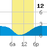 Rabbit Island tide chart for Saturday, November 12, 2022