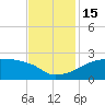 Rabbit Island tide chart for Tuesday, November 15, 2022