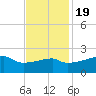 Rabbit Island tide chart for Saturday, November 19, 2022