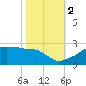 Rabbit Island tide chart for Wednesday, November 2, 2022