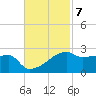 Rabbit Island tide chart for Monday, November 7, 2022