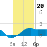 Rabbit Island tide chart for Tuesday, December 20, 2022