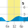 Rabbit Island tide chart for Monday, December 5, 2022