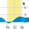 Rabbit Island tide chart for Tuesday, December 6, 2022