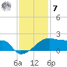 Rabbit Island tide chart for Wednesday, December 7, 2022