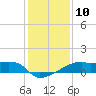 Rabbit Island tide chart for Tuesday, January 10, 2023