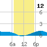 Rabbit Island tide chart for Thursday, January 12, 2023