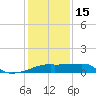Rabbit Island tide chart for Sunday, January 15, 2023
