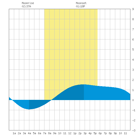 Rabbit Island tide chart for Tuesday, January 17, 2023