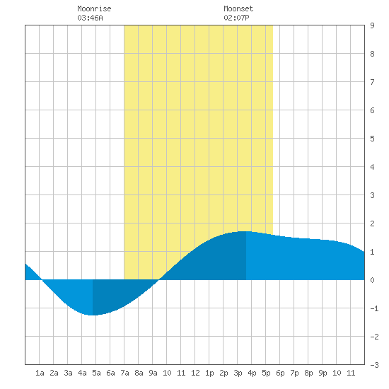 Rabbit Island tide chart for Wednesday, January 18, 2023