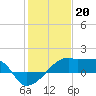 Rabbit Island tide chart for Friday, January 20, 2023