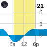Rabbit Island tide chart for Saturday, January 21, 2023