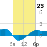 Rabbit Island tide chart for Monday, January 23, 2023