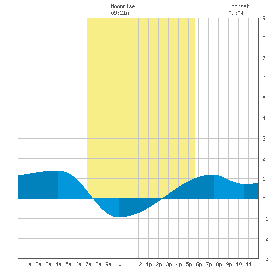 Rabbit Island tide chart for Tuesday, January 24, 2023