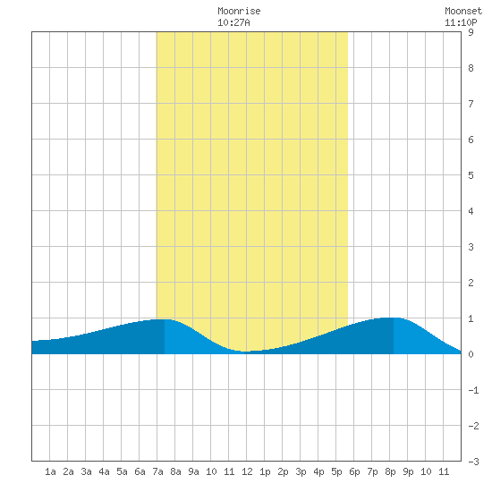 Rabbit Island tide chart for Thursday, January 26, 2023