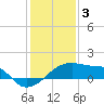 Rabbit Island tide chart for Tuesday, January 3, 2023
