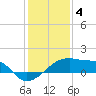 Rabbit Island tide chart for Wednesday, January 4, 2023
