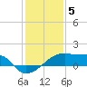 Rabbit Island tide chart for Thursday, January 5, 2023
