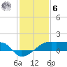 Rabbit Island tide chart for Friday, January 6, 2023