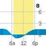 Rabbit Island tide chart for Sunday, January 8, 2023