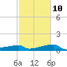 Rabbit Island tide chart for Friday, February 10, 2023