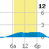 Rabbit Island tide chart for Sunday, February 12, 2023