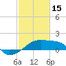 Rabbit Island tide chart for Wednesday, February 15, 2023