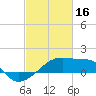 Rabbit Island tide chart for Thursday, February 16, 2023