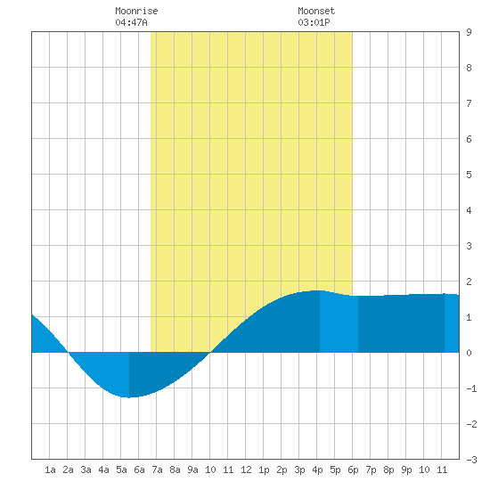 Rabbit Island tide chart for Friday, February 17, 2023